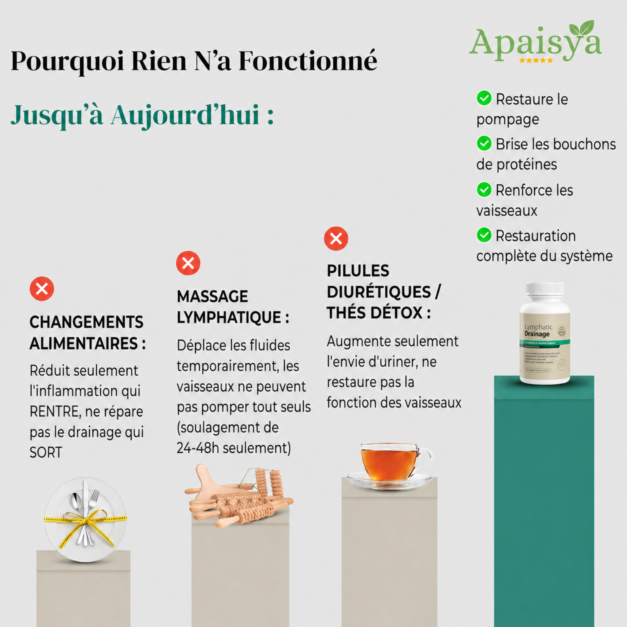 Drainage Lymphatique Sculptique™ | Apaisya